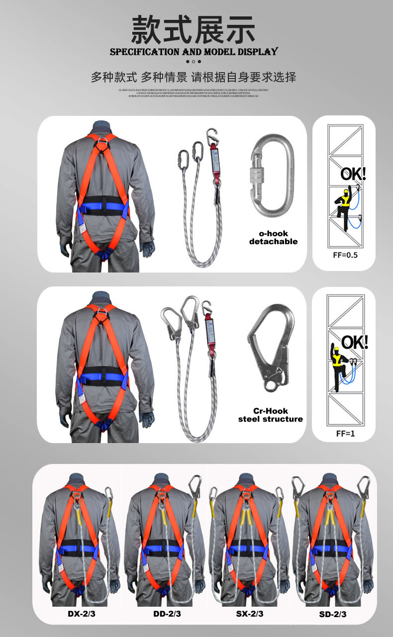 Full-Body harness types