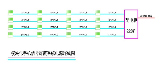 圖片關鍵詞 模塊化手機信號屏蔽系統配電方案