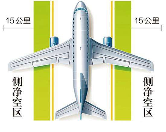 圖片關鍵詞 機場凈空保護區域