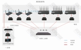 靈信科技「手機(jī)信號(hào)偵測(cè)+屏蔽器」全新工作模式簡(jiǎn)介