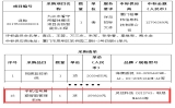 “九江市看守所整體搬遷項(xiàng)目安防智能化工程”選用靈信科技手機(jī)信號(hào)屏蔽智能管理系統(tǒng)