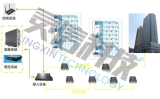 手機信號智能管控系統
